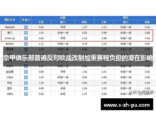 意甲俱乐部普遍反对欧战改制加重赛程负担的潜在影响