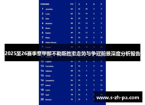 2025至26赛季意甲那不勒斯胜率走势与争冠前景深度分析报告